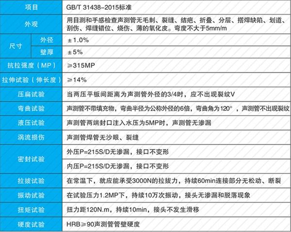 宝鸡承插式声测管厂家定制产品性能参数